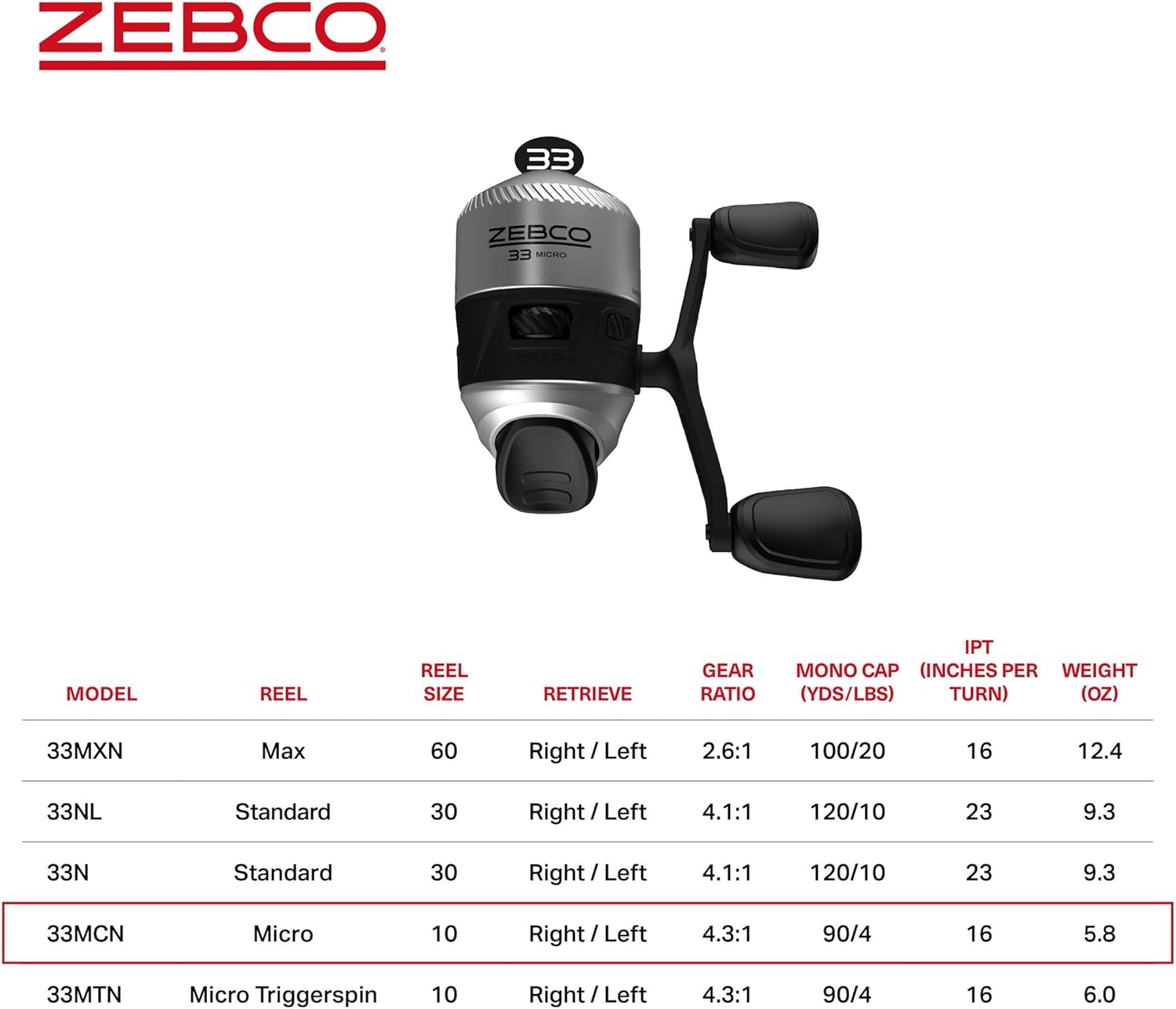 Zebco Spincast Fishing Reel - Image 5